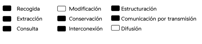 RGPD